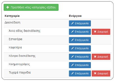 Διαχείριση κατηγοριών εξόδων/εσόδων